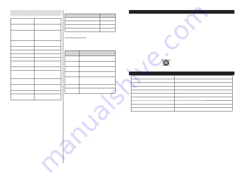 Finlux 24-FWAF-9550-12 Скачать руководство пользователя страница 34