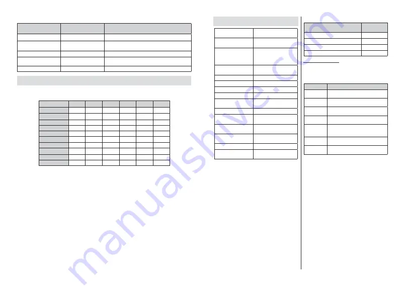 Finlux 24-FWAF-9550-12 Owner'S Manual Download Page 50