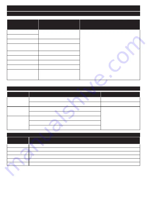 Finlux 24-FWE-5760 Owner'S Manual Download Page 64