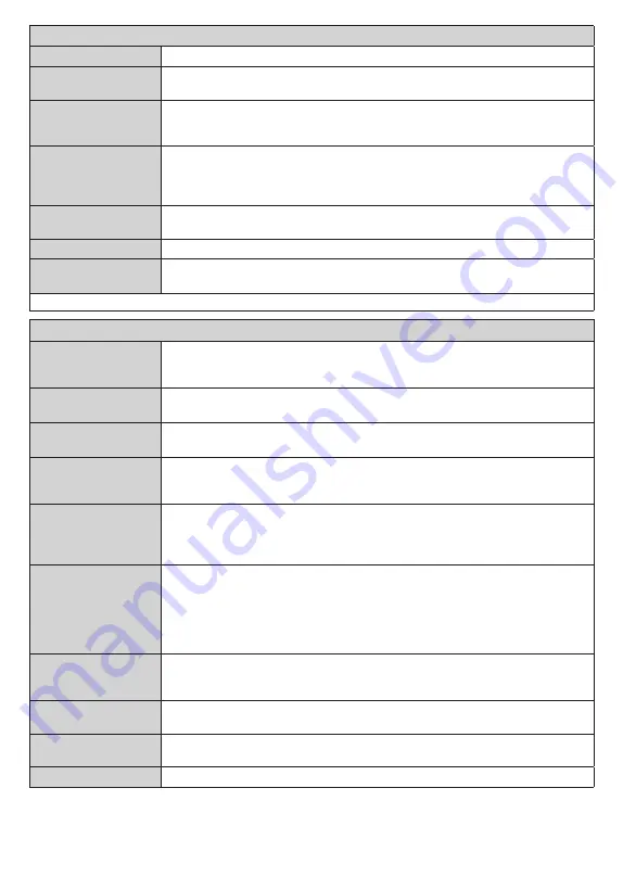 Finlux 24-FWE-5760 Owner'S Manual Download Page 130