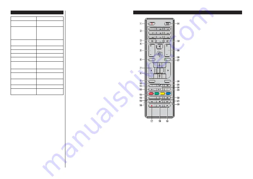 Finlux 32-FHE-4020 Owner'S Manual Download Page 15