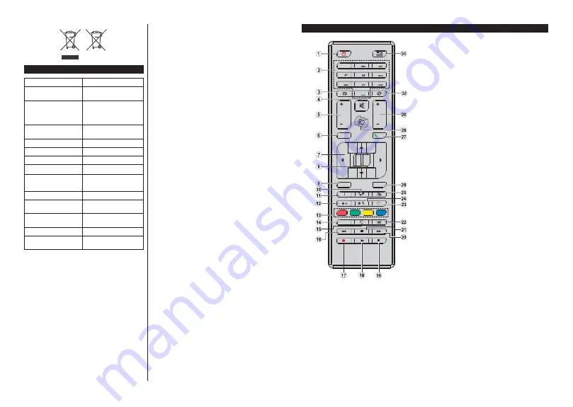 Finlux 32-FHE-4020 Скачать руководство пользователя страница 34