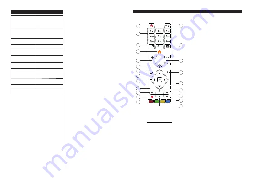 Finlux 32-FHWE-4020 Owner'S Manual Download Page 6