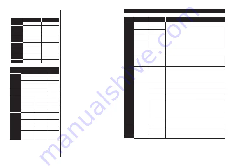 Finlux 32-FHWE-4020 Owner'S Manual Download Page 11