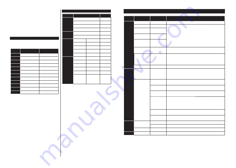 Finlux 32-FHWE-4020 Owner'S Manual Download Page 41