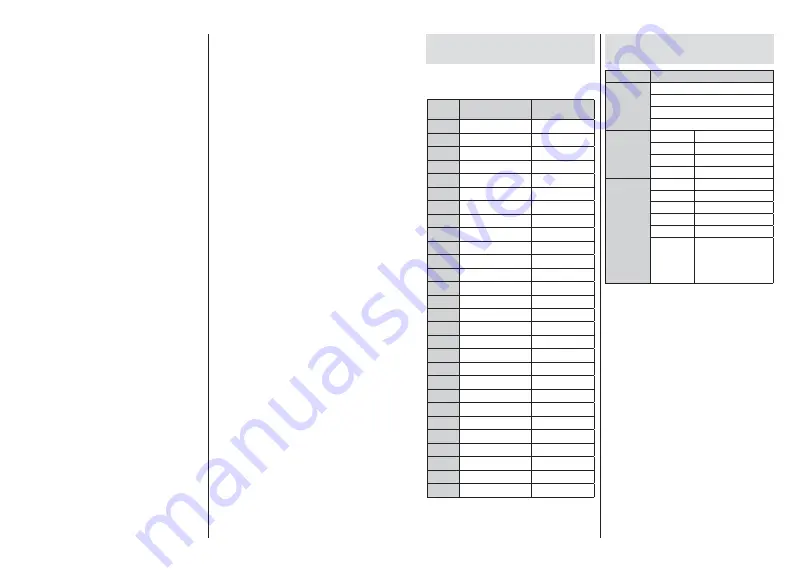 Finlux 32-FMAF-9060 Owner'S Manual Download Page 15