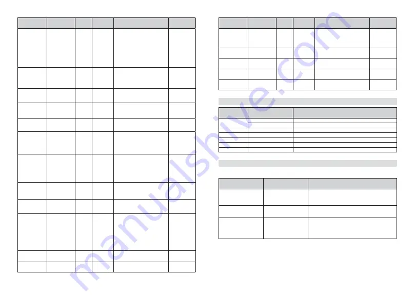 Finlux 32-FMAF-9060 Owner'S Manual Download Page 17