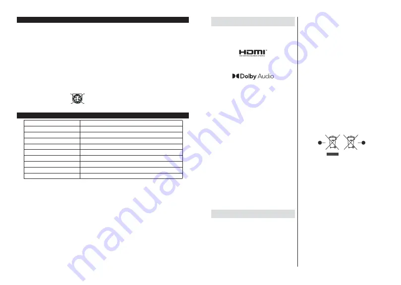 Finlux 32-FMAF-9060 Owner'S Manual Download Page 36