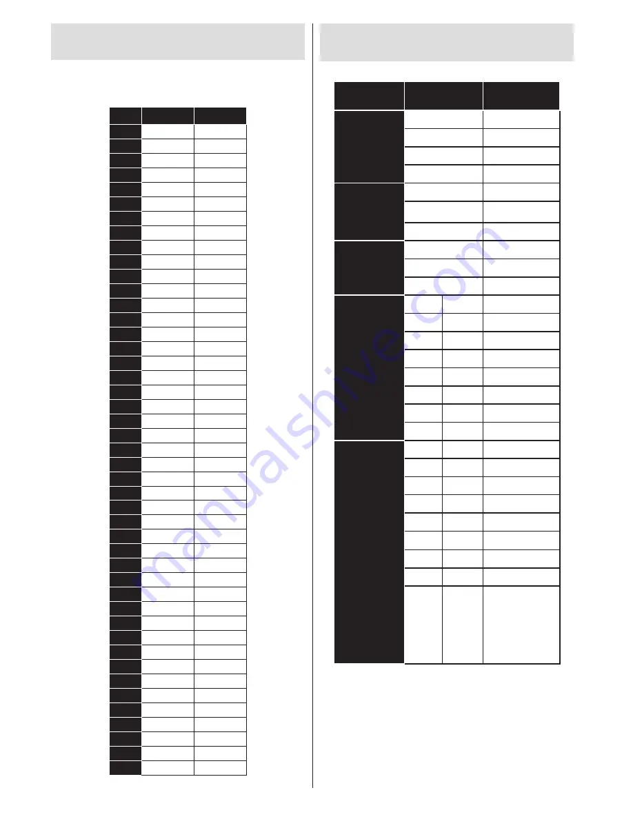 Finlux 32F7020-T Owner'S Manual Download Page 21