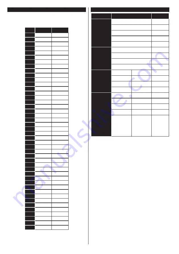 Finlux 32FLKR249BC Скачать руководство пользователя страница 81