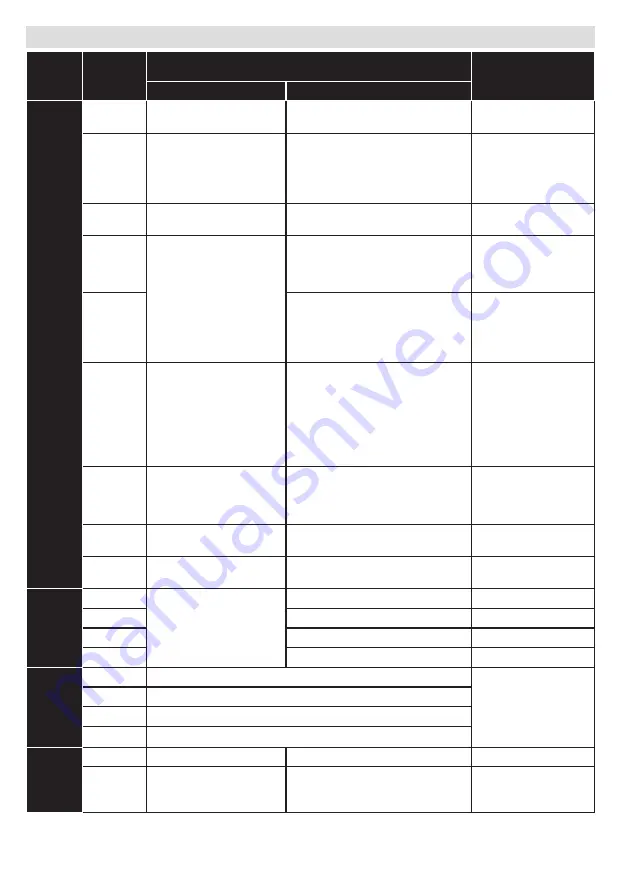 Finlux 32H8075-T Owner'S Manual Download Page 28