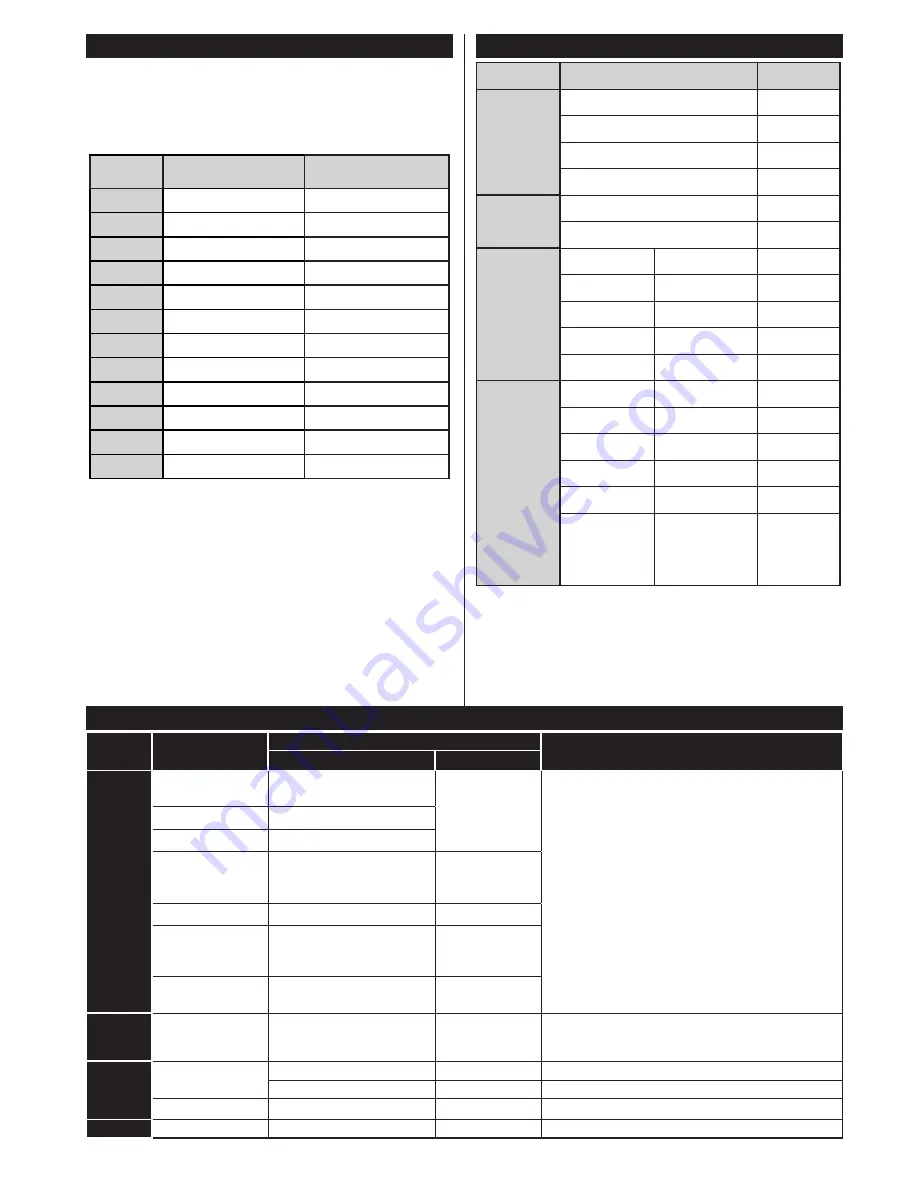 Finlux 32HCD274B-N Скачать руководство пользователя страница 14