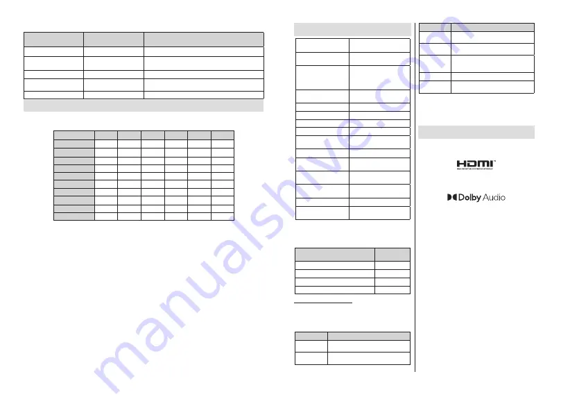 Finlux 39-FAF-9260 Owner'S Manual Download Page 17