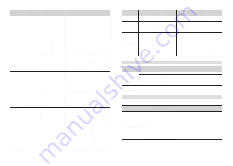 Finlux 39-FAF-9260 Owner'S Manual Download Page 32