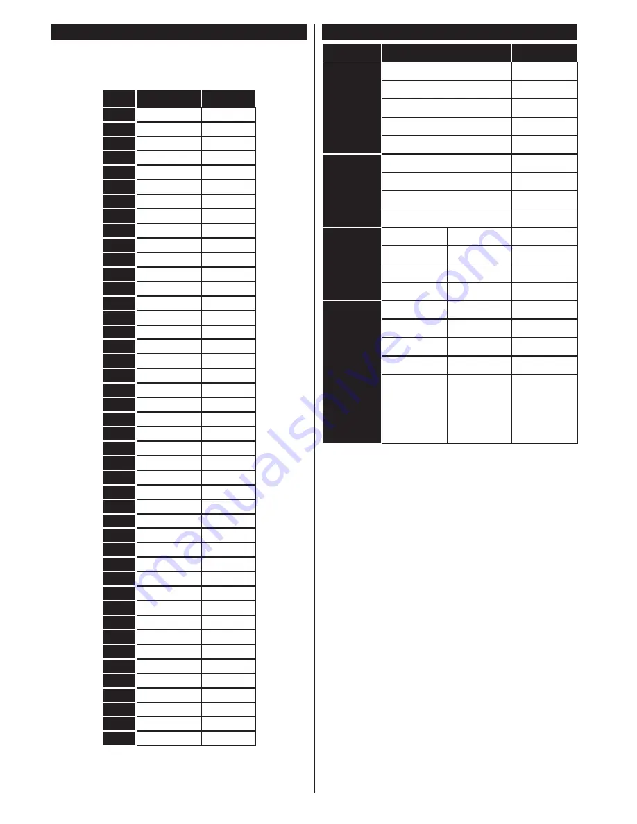 Finlux 40-FFA-4110 Owner'S Manual Download Page 41