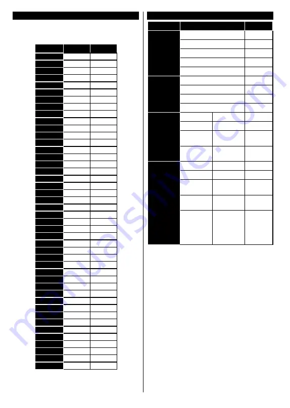 Finlux 40-FFB-5520 Owner'S Manual Download Page 22