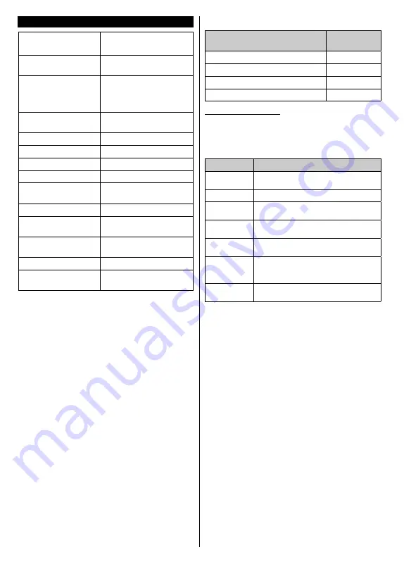 Finlux 40-FFB-5520 Owner'S Manual Download Page 74