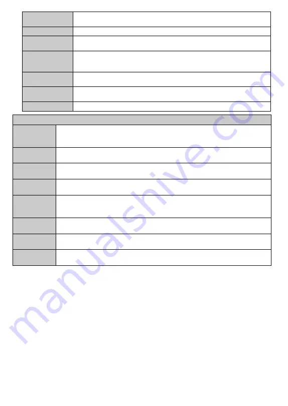 Finlux 40-FFB-5520 Owner'S Manual Download Page 84