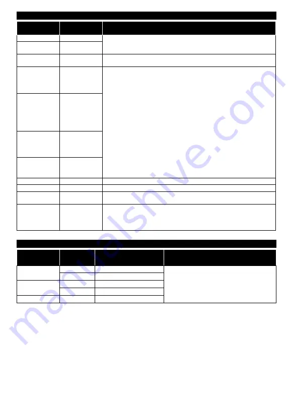 Finlux 40-FFB-5520 Owner'S Manual Download Page 123