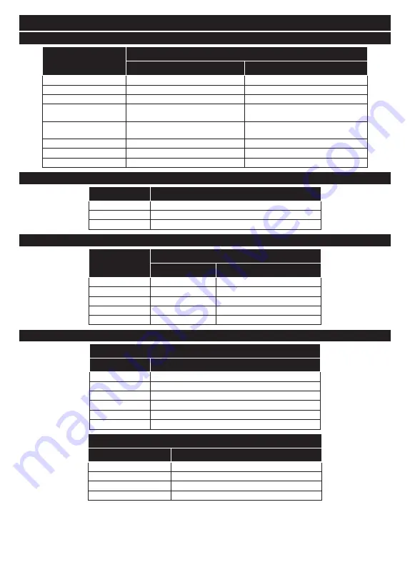 Finlux 40-FFG-5660 Owner'S Manual Download Page 29