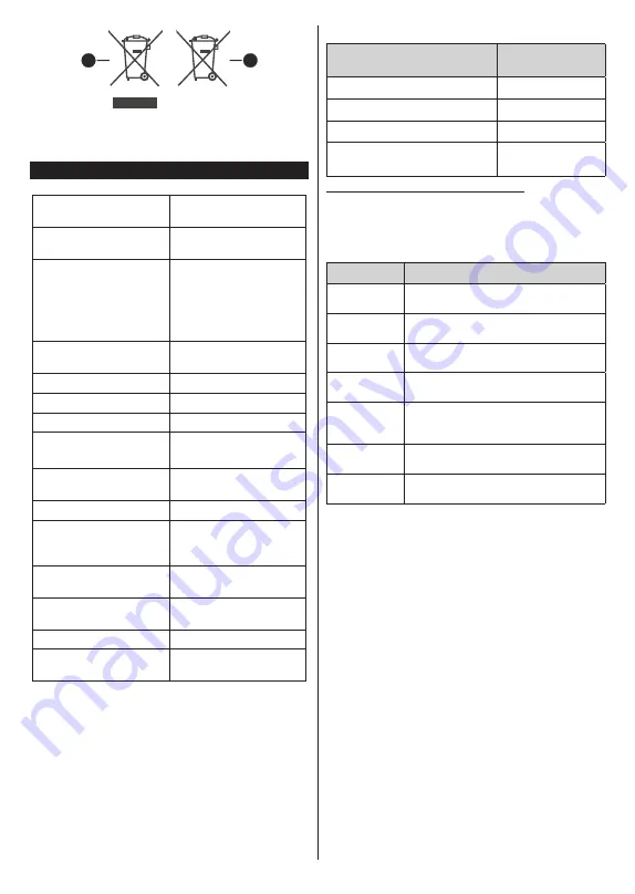 Finlux 40-FFG-5660 Owner'S Manual Download Page 129