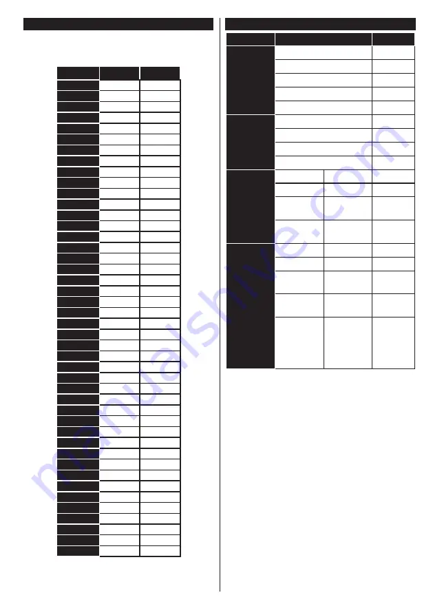 Finlux 40-FWA-5610 Owner'S Manual Download Page 20