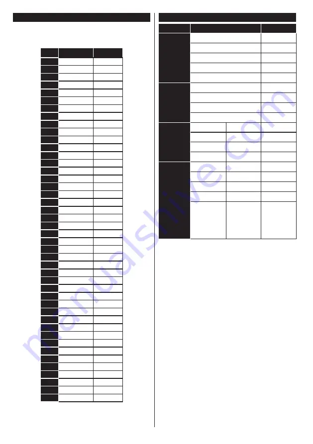 Finlux 40-FWA-5610 Owner'S Manual Download Page 51