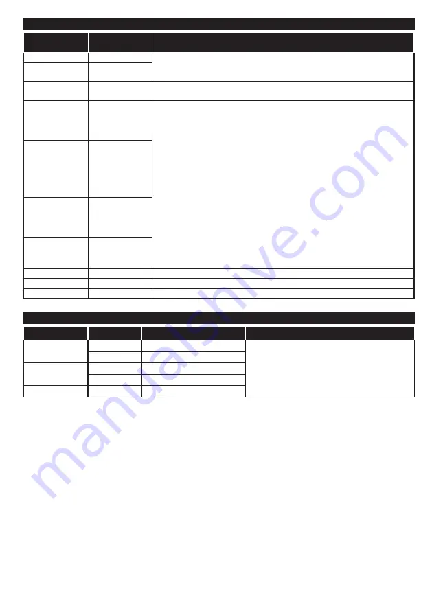 Finlux 40-FWA-5610 Owner'S Manual Download Page 52