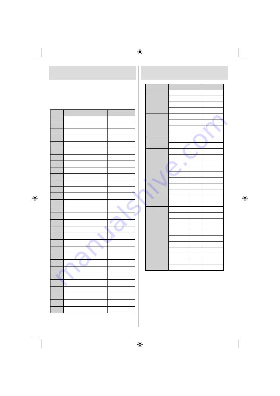 Finlux 40FLHD971 Owner'S Manual Download Page 87