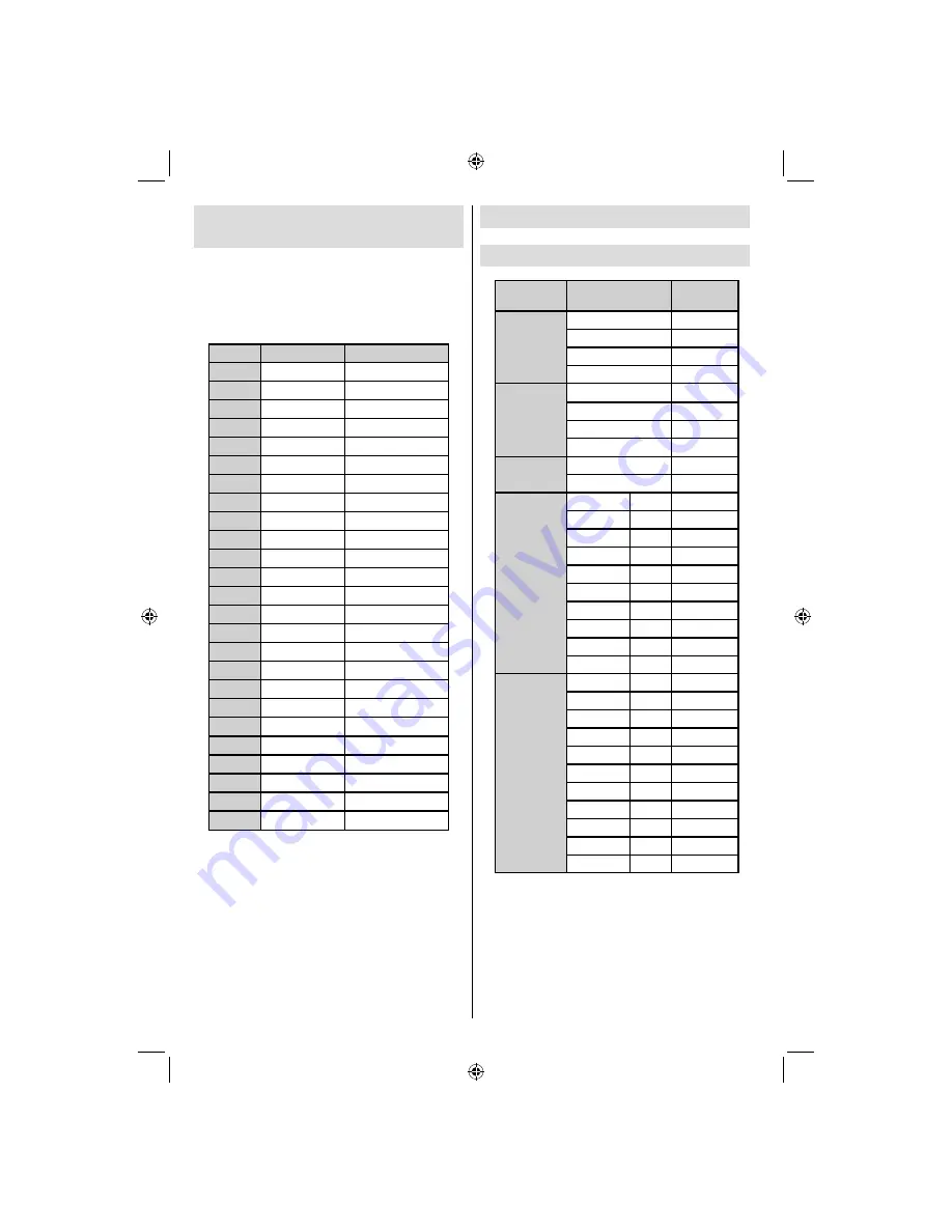 Finlux 40FLHY930HU Owner'S Manual Download Page 29