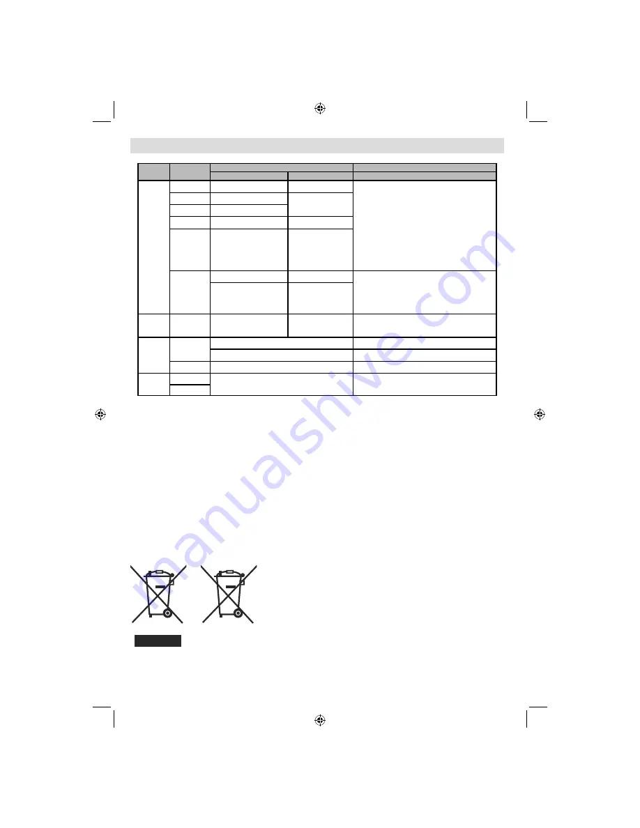 Finlux 40FLHY930HU Owner'S Manual Download Page 31