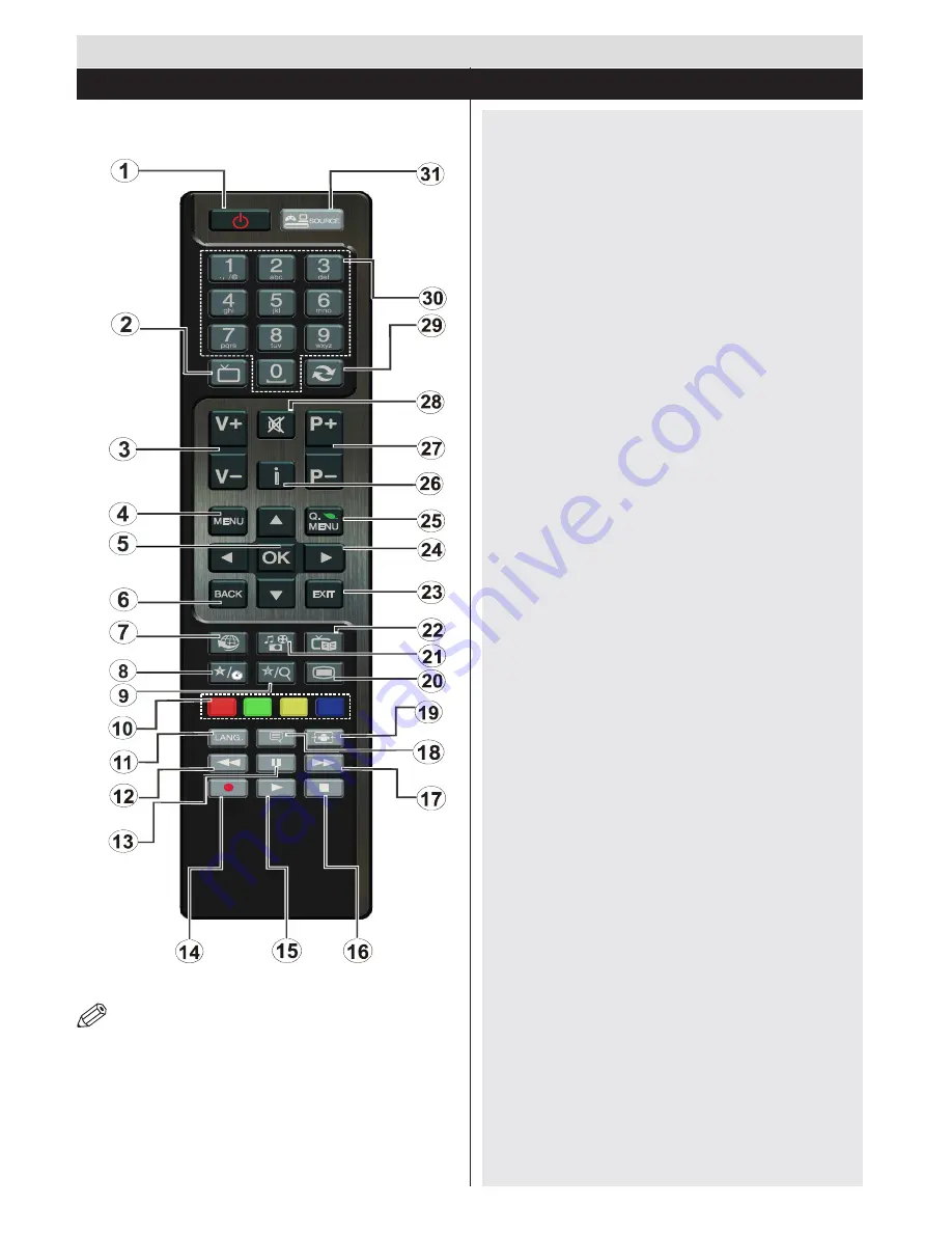 Finlux 42F7077-D Owner'S Manual Download Page 5