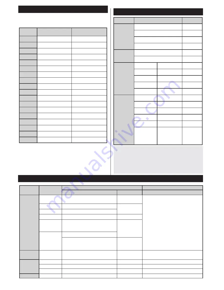 Finlux 42F7077-D Owner'S Manual Download Page 17