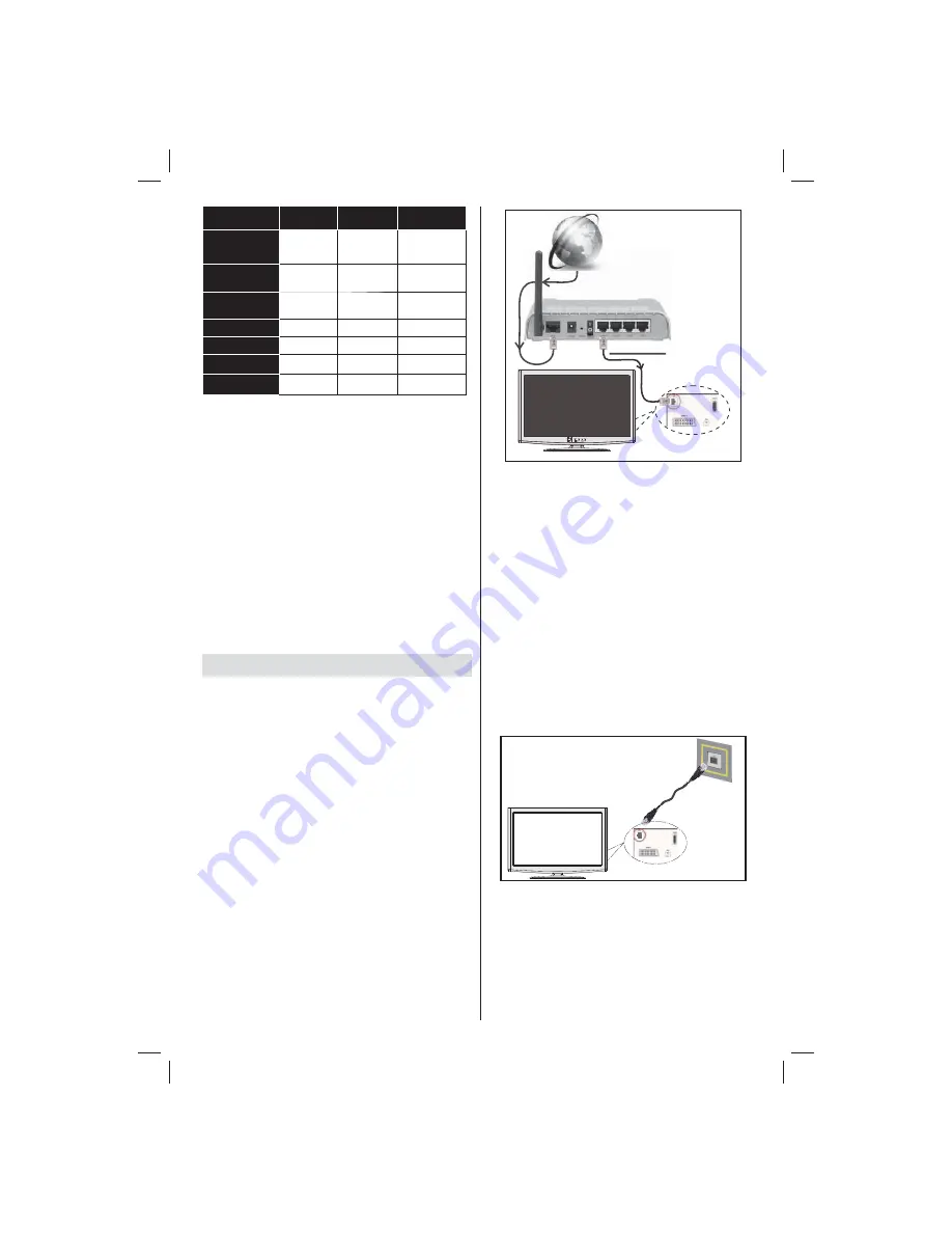 Finlux 42FLSKR170LHCD Owner'S Manual Download Page 52