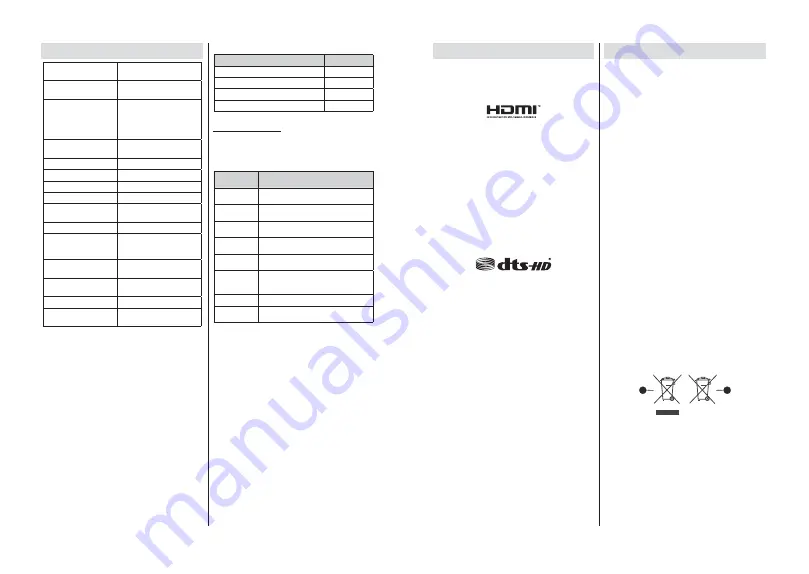 Finlux 43-FAE-9060 Owner'S Manual Download Page 35