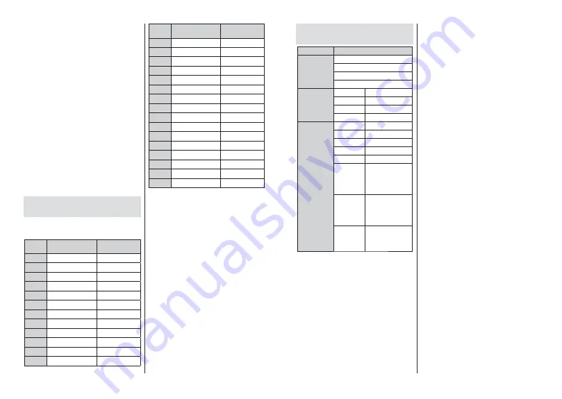 Finlux 43-FAF-9160 Скачать руководство пользователя страница 32