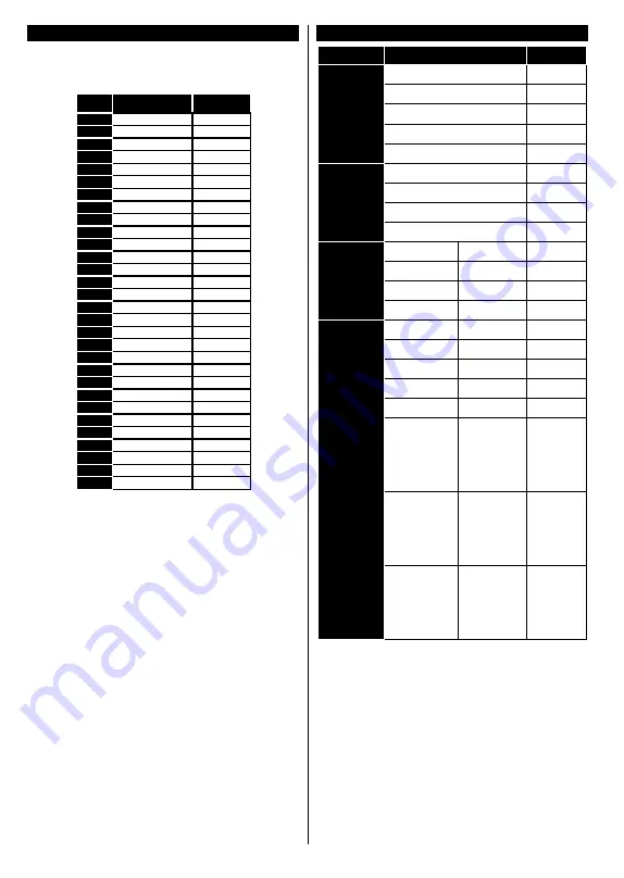 Finlux 43-FUB-8022 Owner'S Manual Download Page 20