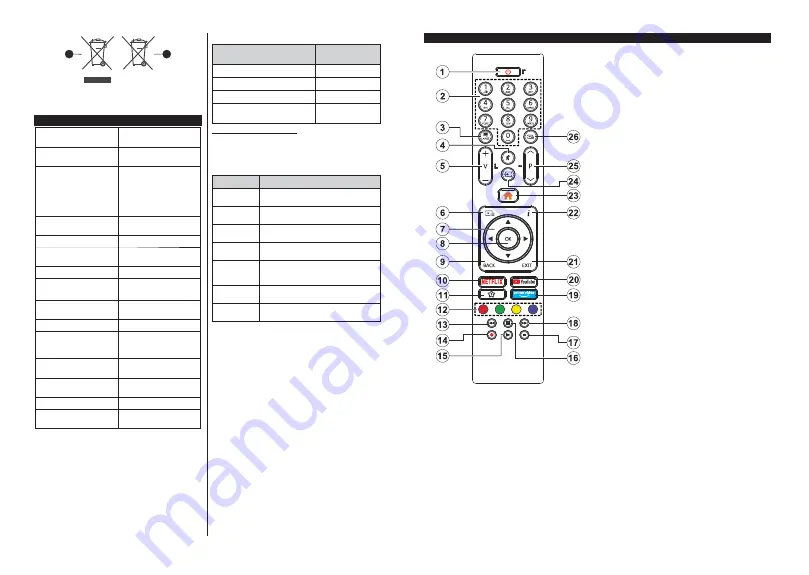 Finlux 43-FUF-7150 Скачать руководство пользователя страница 60