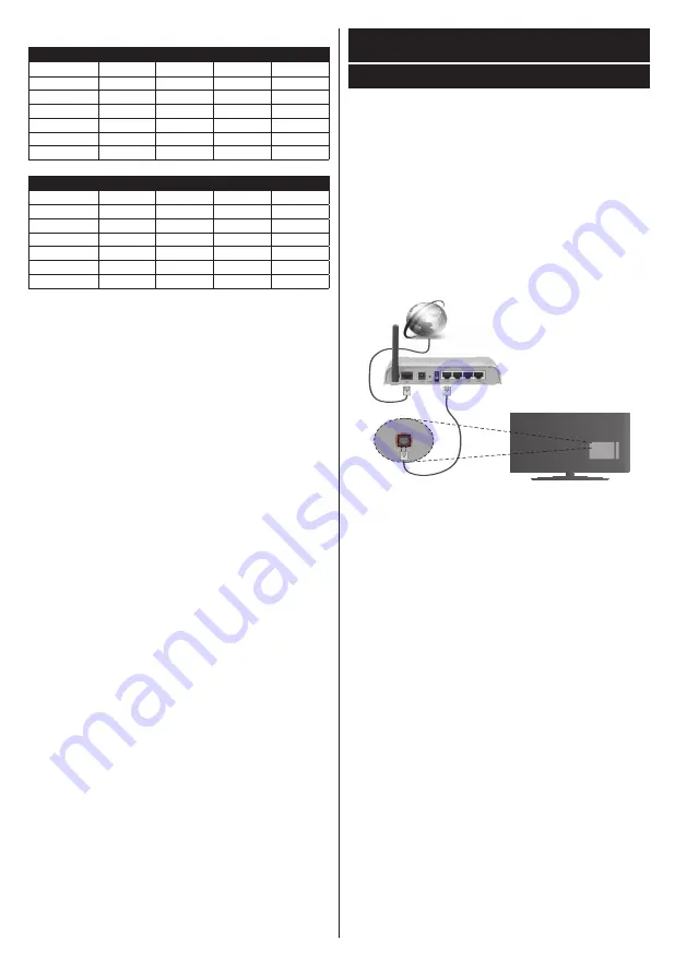 Finlux 49UT3E310B-T Owner'S Manual Download Page 26