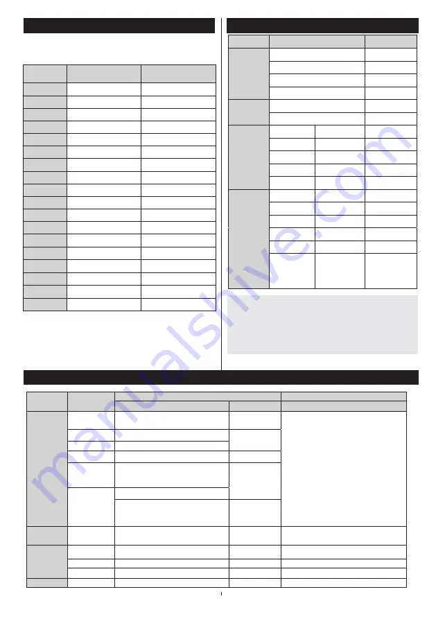 Finlux 50FLHYR189LC Owner'S Manual Download Page 21