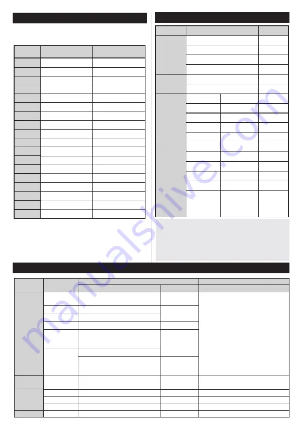 Finlux 50FLHYR189LC Owner'S Manual Download Page 46