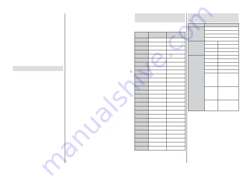 Finlux 55-FAE-9060 Скачать руководство пользователя страница 15