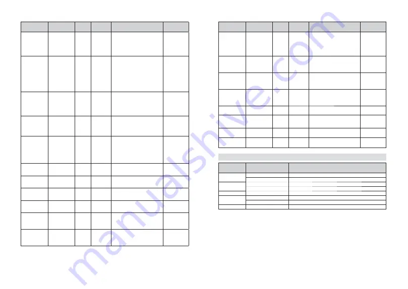 Finlux 55-FAE-9060 Owner'S Manual Download Page 50