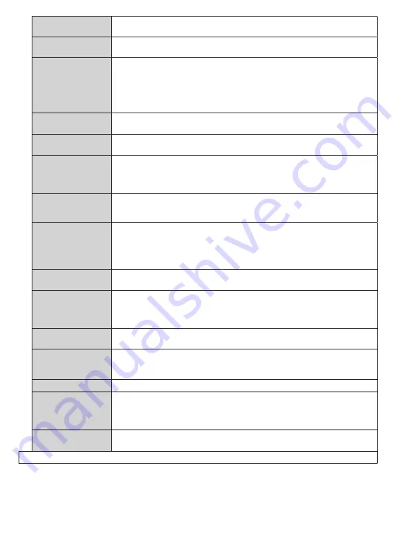 Finlux 65-FUF-7161 Owner'S Manual Download Page 130