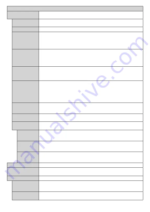 Finlux 65-FUF-7161 Owner'S Manual Download Page 164