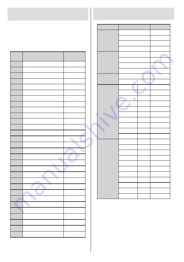 Finlux 65FLHKR995LHC Owner'S Manual Download Page 133