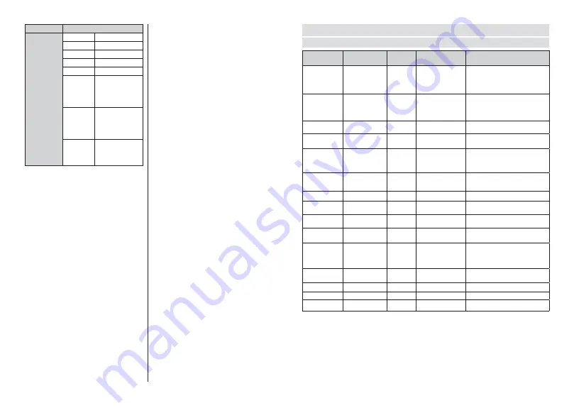 Finlux 75-FAF-9160 Owner'S Manual Download Page 50