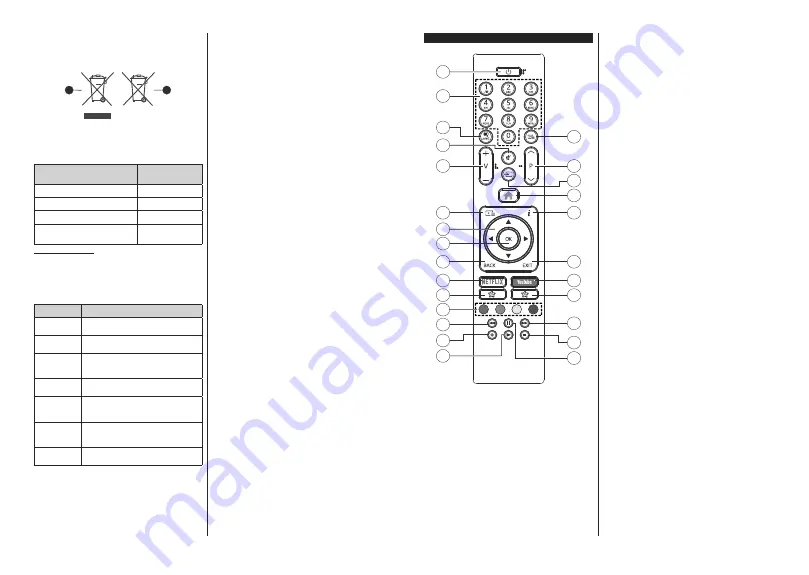 Finlux FL3226SH/1 Скачать руководство пользователя страница 35