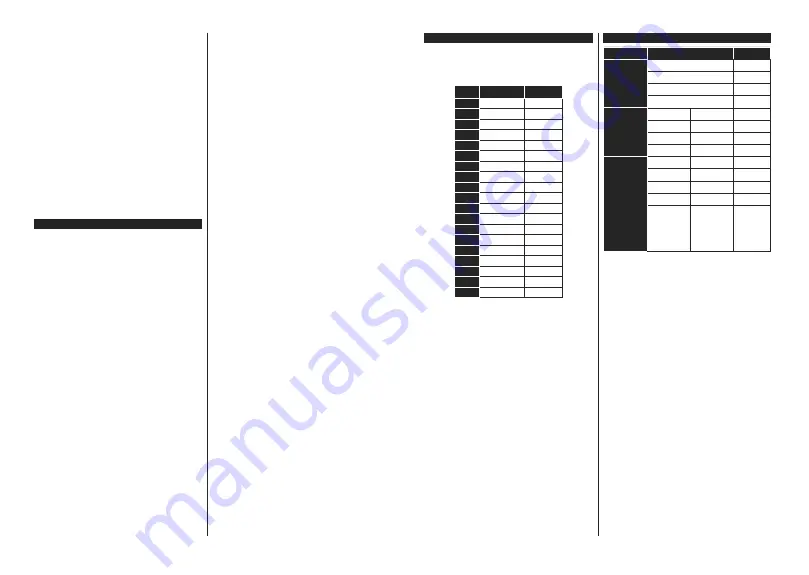 Finlux FL3226SH/1 Owner'S Manual Download Page 72