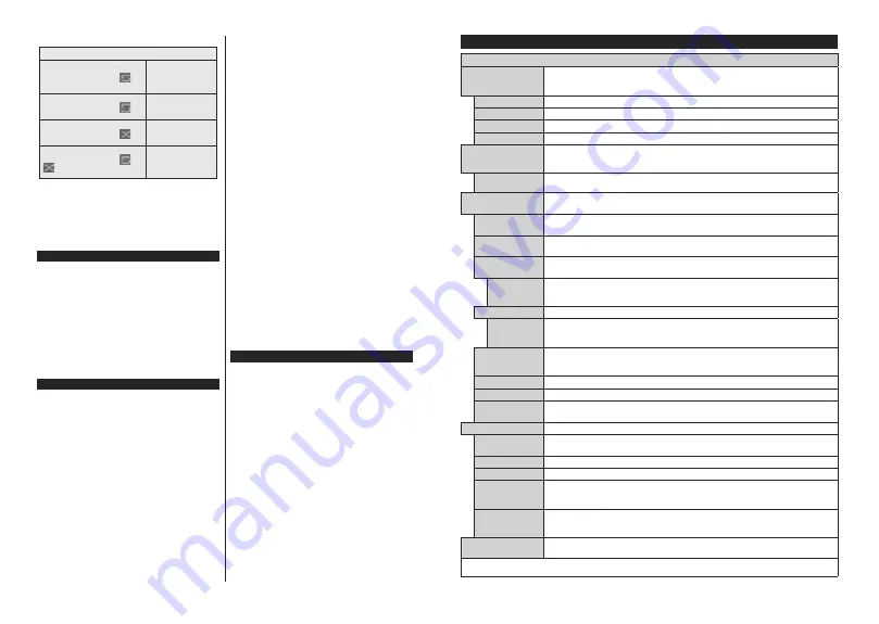 Finlux FL3226SH/1 Скачать руководство пользователя страница 84